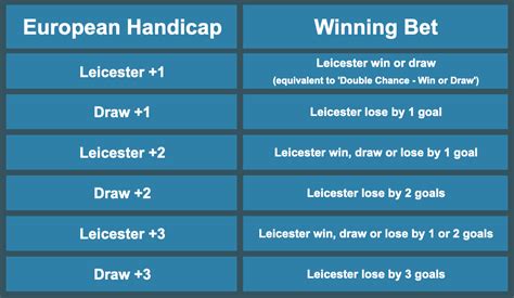 European Handicap Betting Explained: EH Betting Guide and .